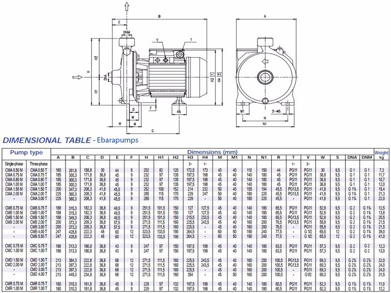 Cấu tạo máy bơm nước Ebara CMA-B-C-D-CMR