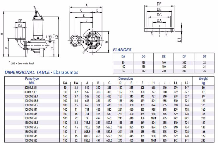 Cấu tạo máy bơm nước thải Ebara DML